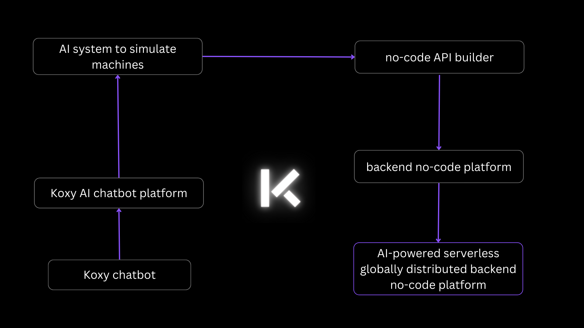 Koxy AI roadmap